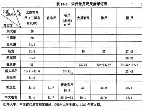 古代尺寸